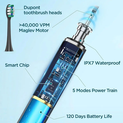Rtauys S5 Upgraded Sonic Electric Toothbrush for Adults and Kids Ages 12+ with 8 Brush Heads, IPX7 Travel Toothbrush with Case,