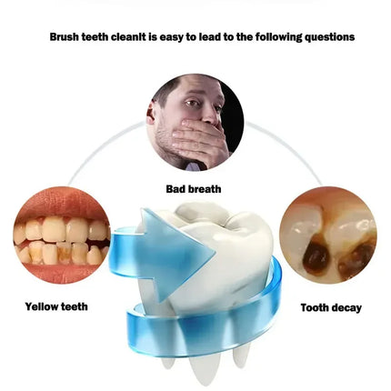 Sonic Electric Toothbrush U Type Toothbrush Silicon Head 360 Degrees Intelligent Automatic USB Charge Waterproof Teeth Whitening